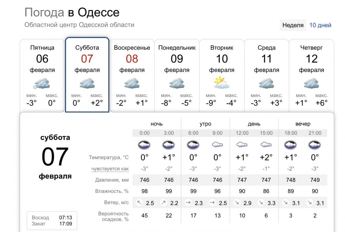 Погода в Одесі 7 лютого 