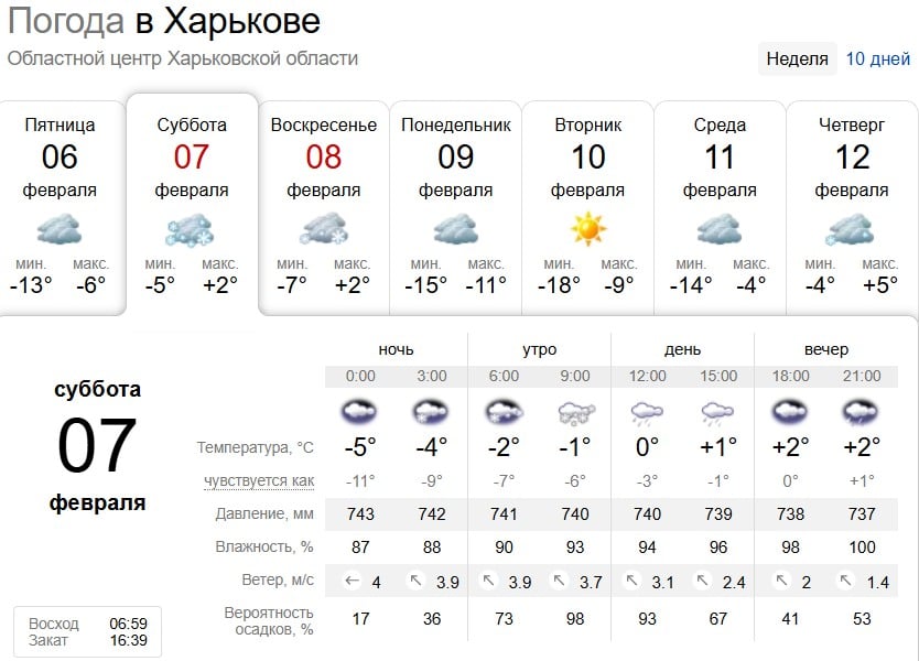 Дрібний дощ і сніг: синоптики оголосили в Харкові перший рівень небезпеки