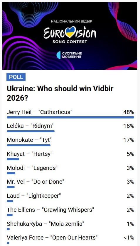 Национальный отбор на Евровидение-2026 - прогноз букмекеров