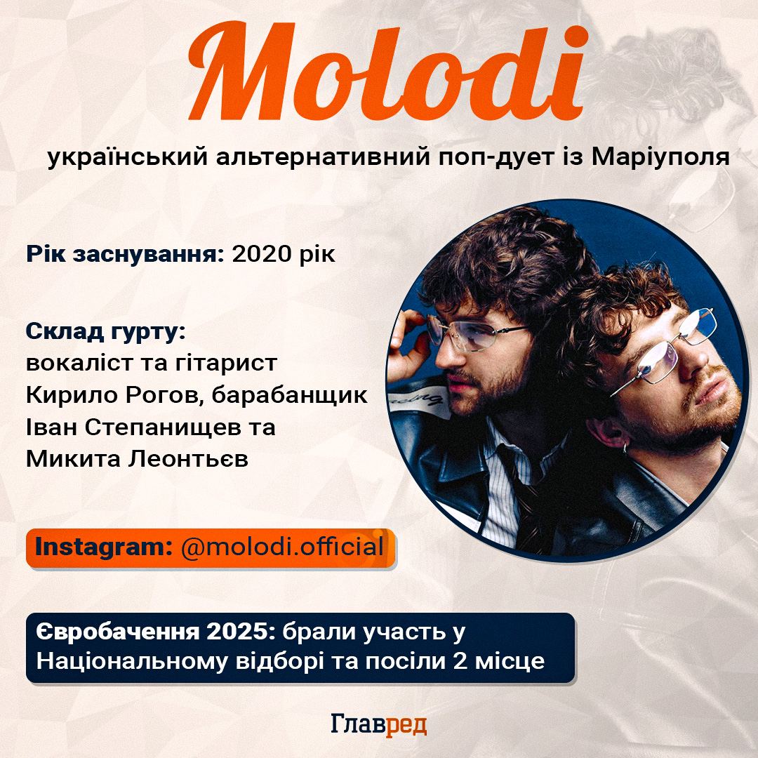 Molodi