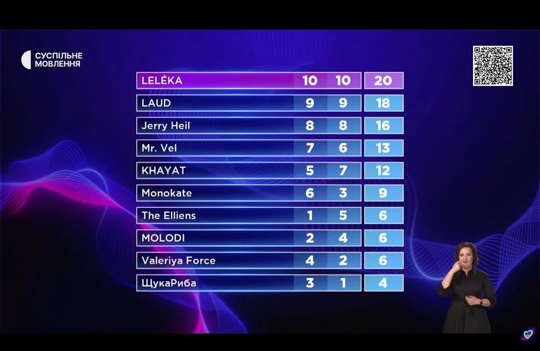 Євробачення-2026: хто переміг на Нацвідборі та представить Україну на конкурсі у Відні