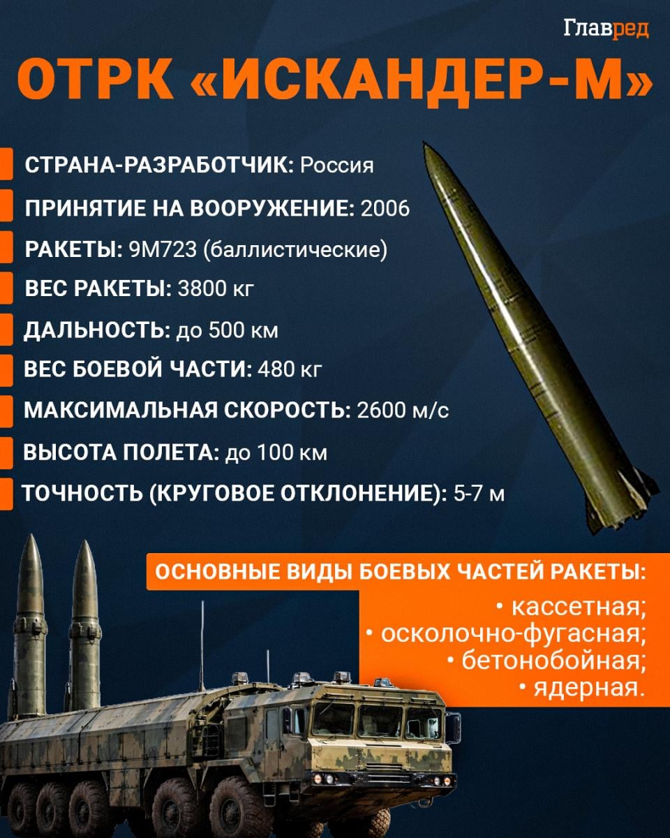 Россия производит как минимум две ракеты для ОТРК 