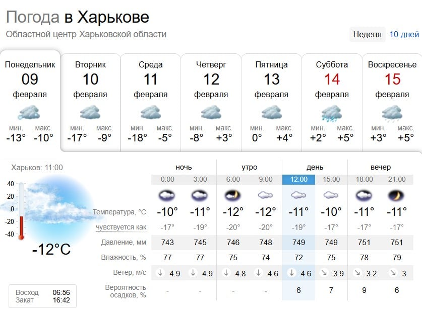 В Харькове объявлен I уровень опасности: какая будет погода