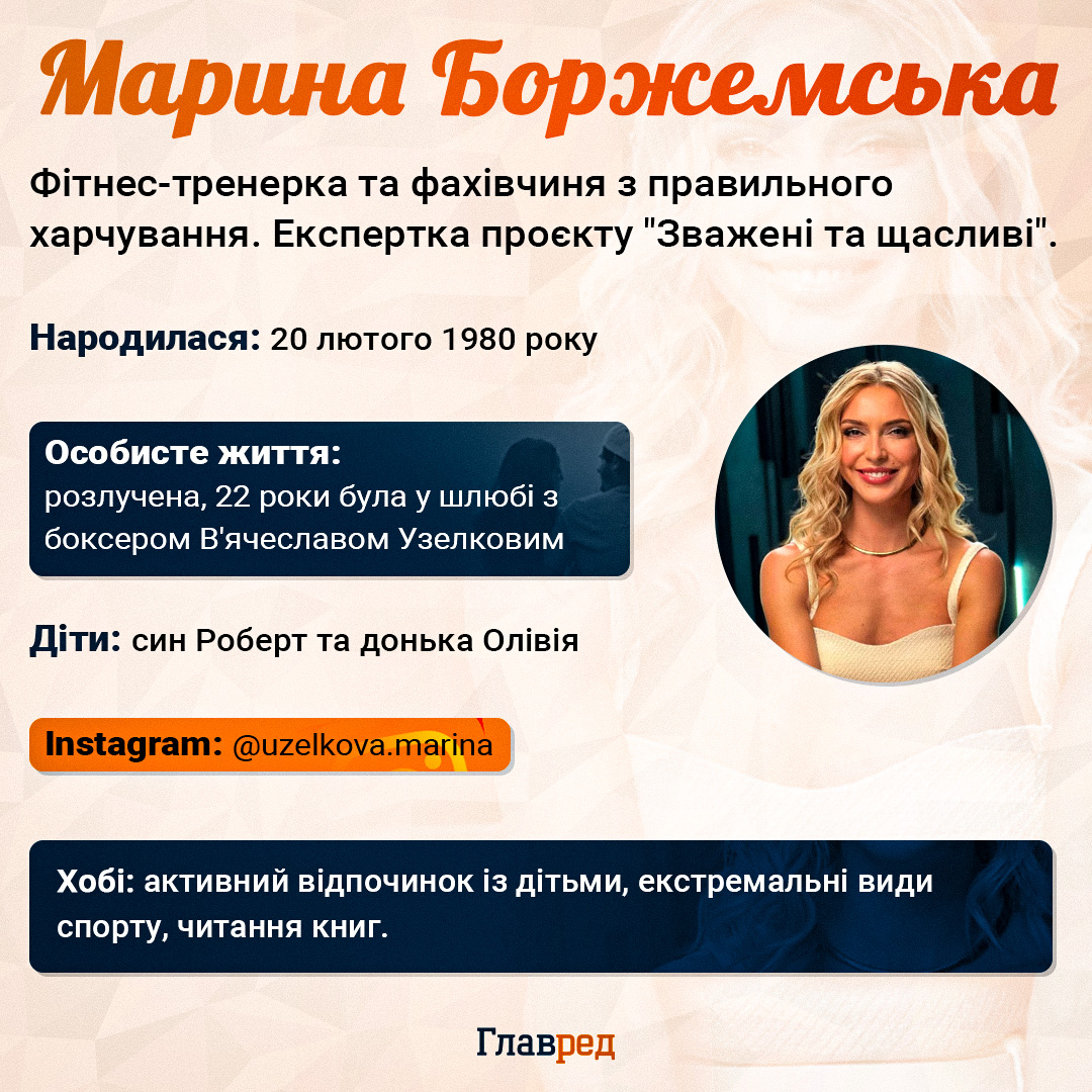 Марина Боржемська