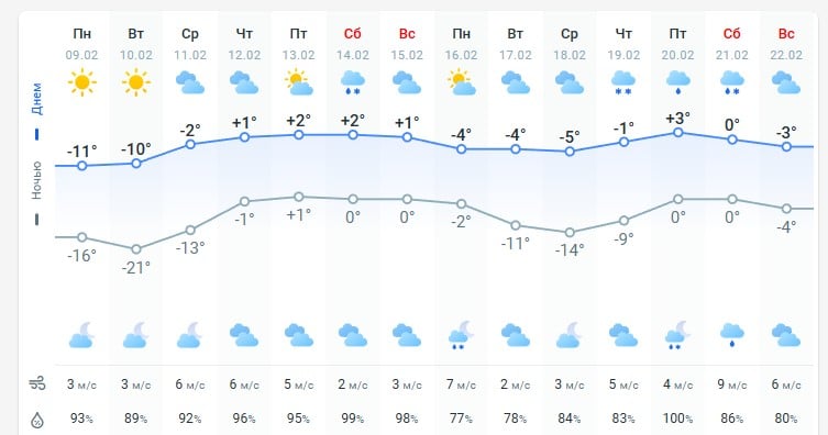 погода 10 февраля 