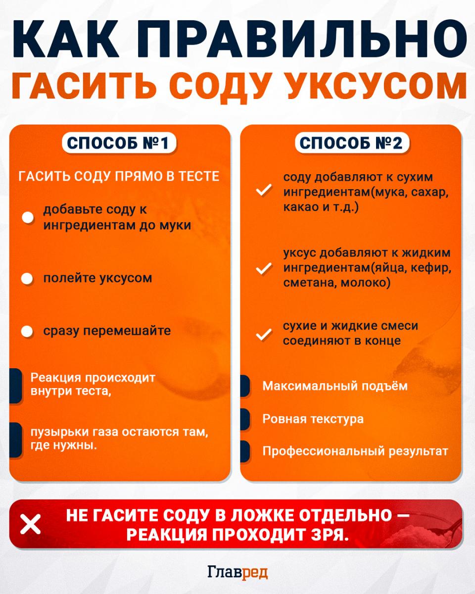 Как правильно гасить соду уксусом