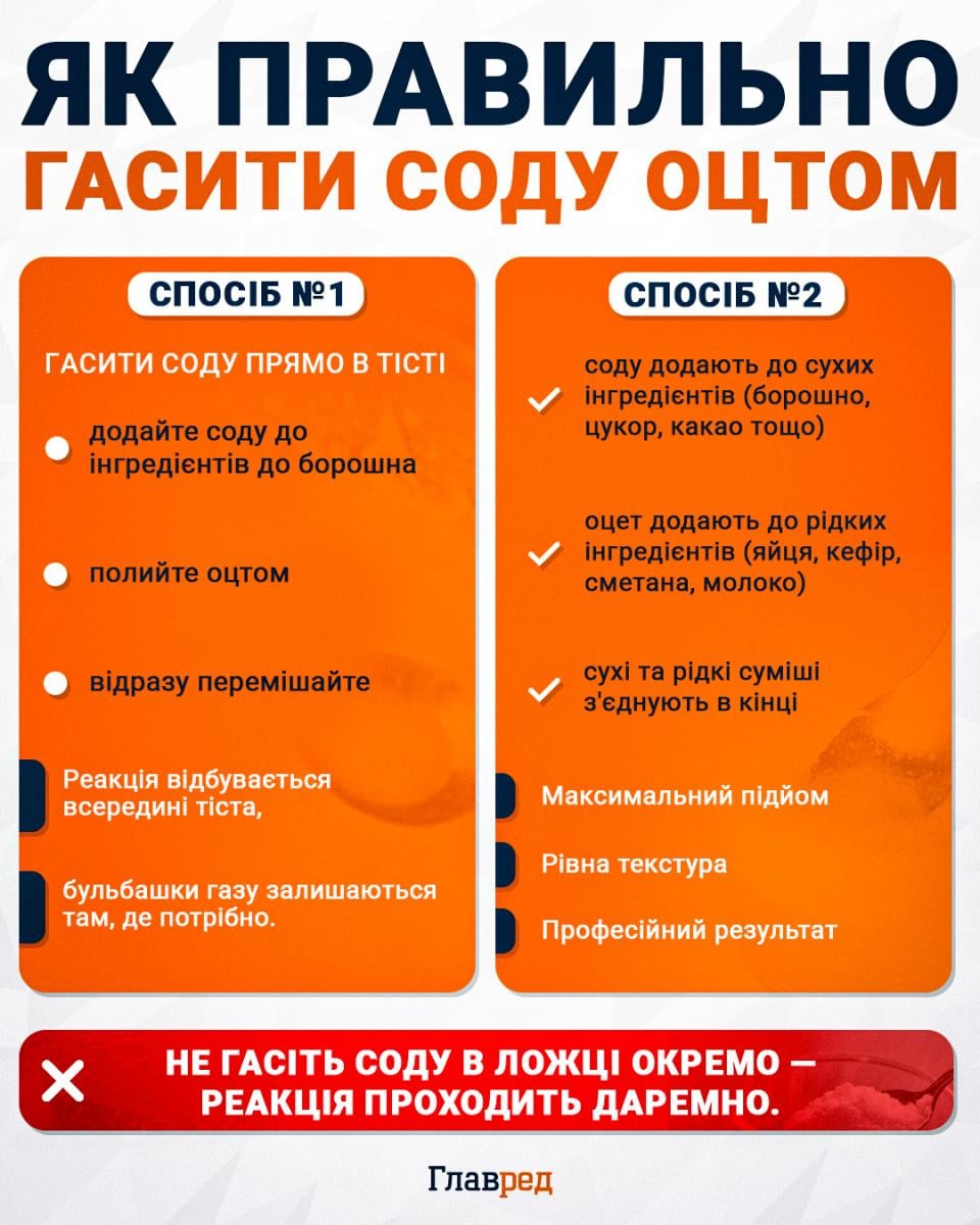 Як правильно гасити соду оцтом