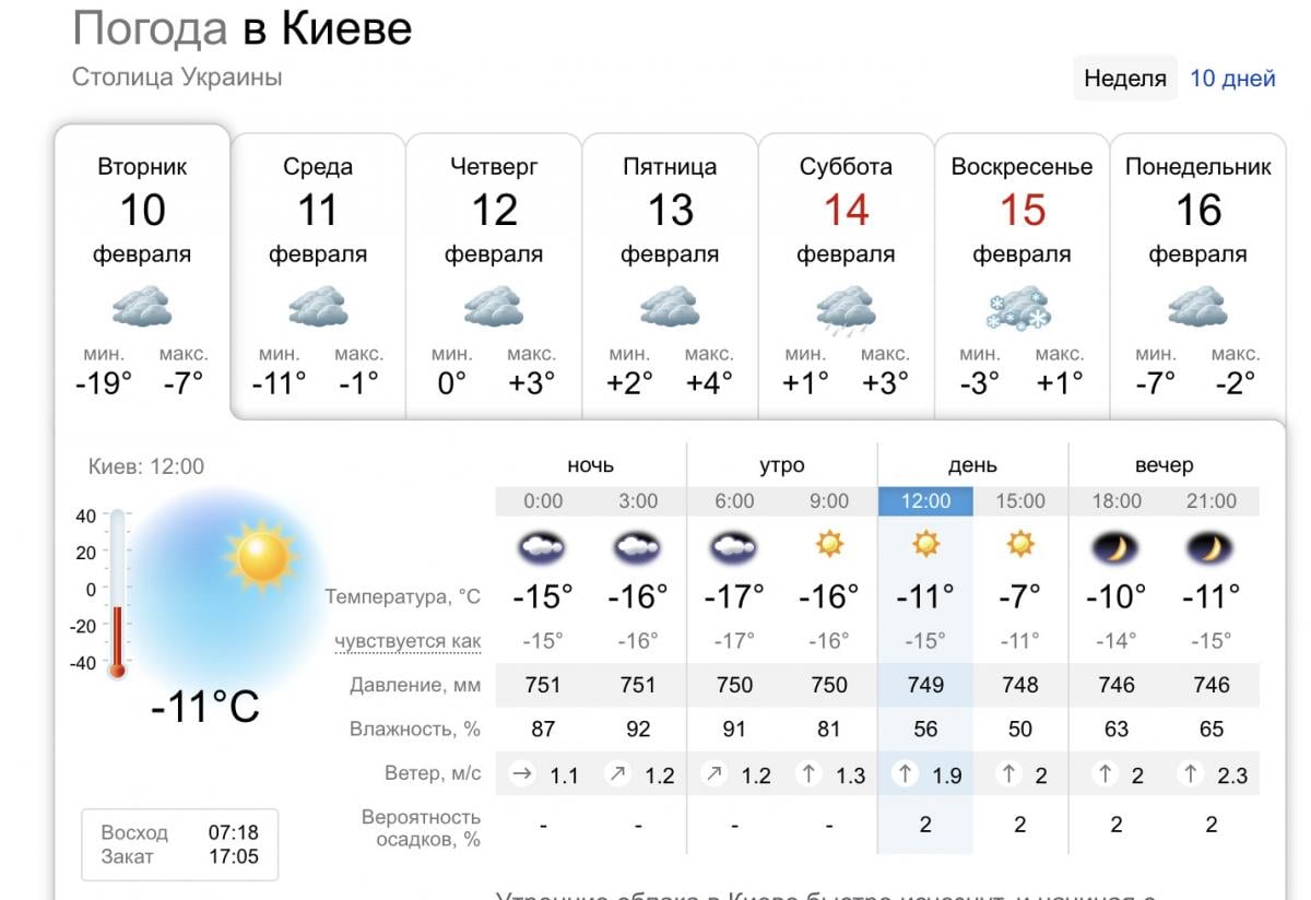 Погода в Києві 10-16 лютого 2026 року 