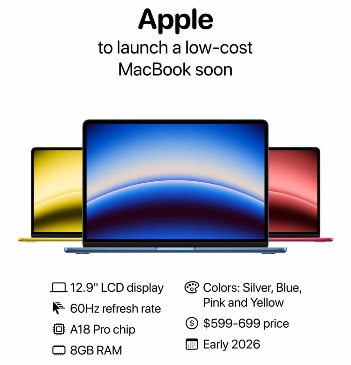 Передбачувані характеристики нового MacBook