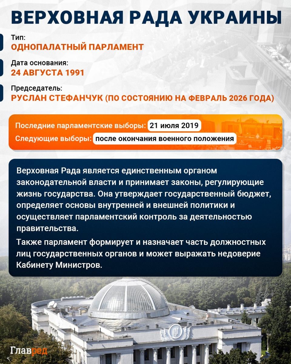 Верховная Рада Украины, ВРУ, Рада