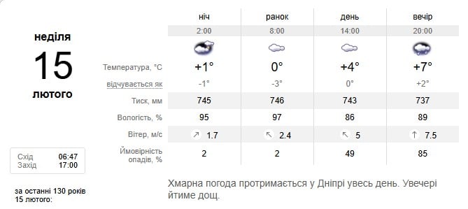 Погода в Дніпрі 15 січня 