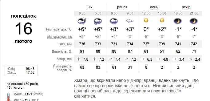 Погода в Днепре 16 февраля