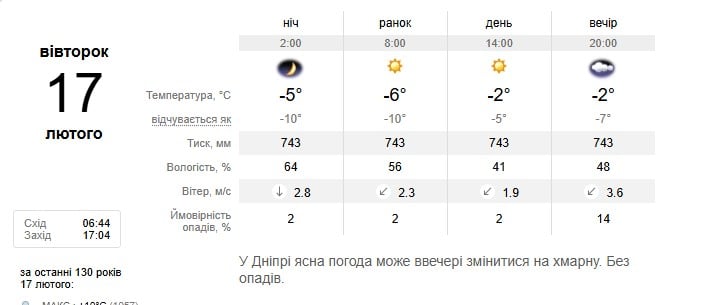 Погода в Днепре 17 февраля