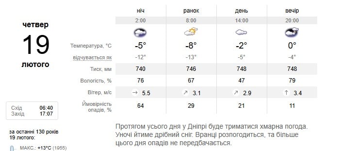 Погода в Днепре 19 февраля