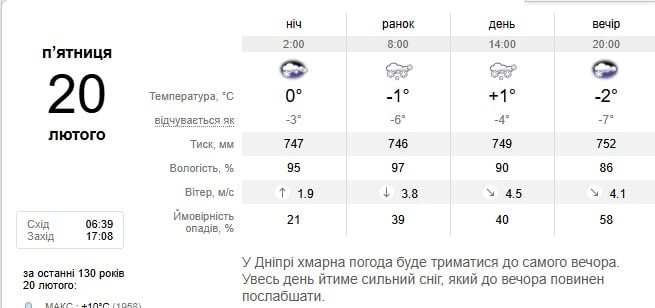 Погода в Днепре 20 февраля