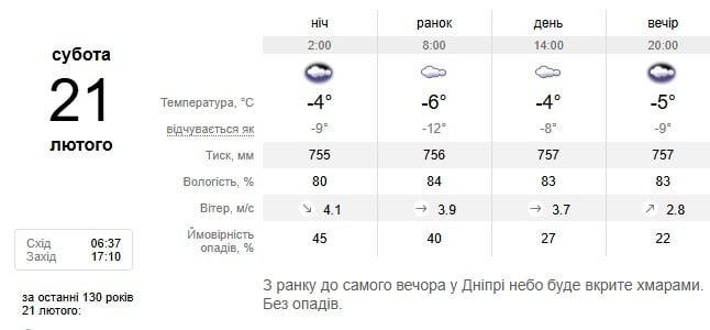 Погода в Днепре 21 февраля