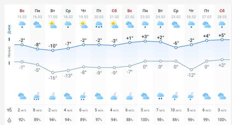 погода 16 февраля 