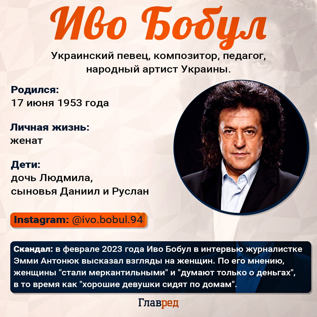 Иво Бобул