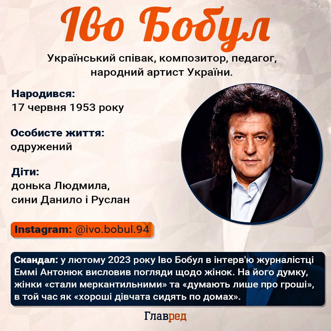 Іво Бобул Іво Бобул