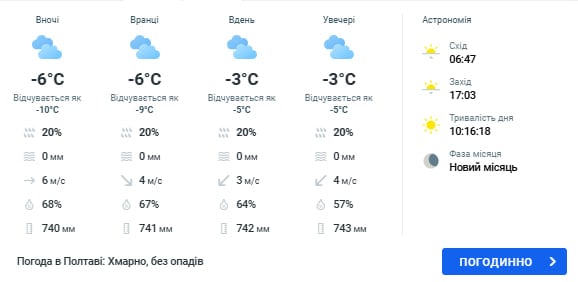 погода в полтаве 17 февраля