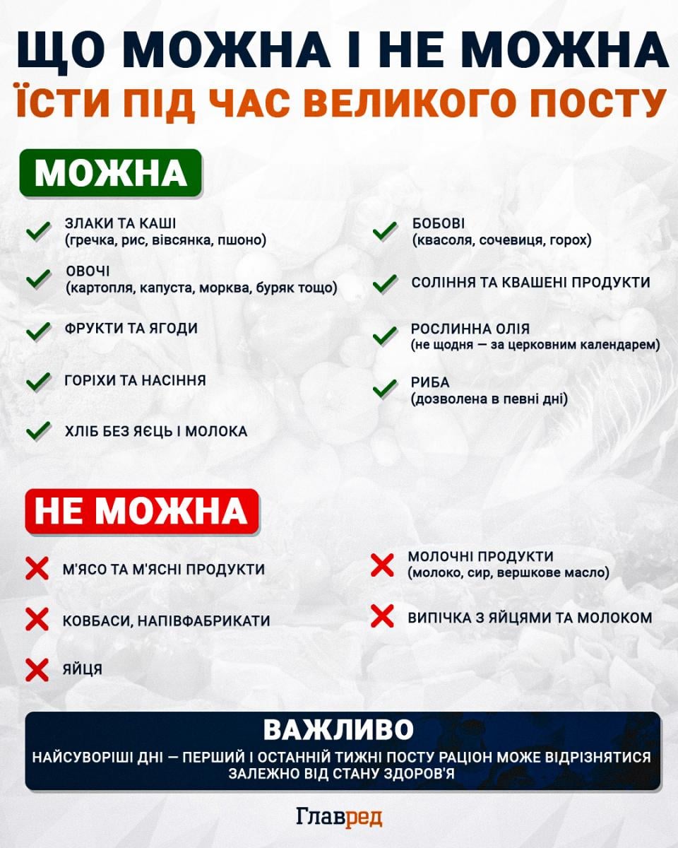Що можна і не можна їсти під час Великого посту