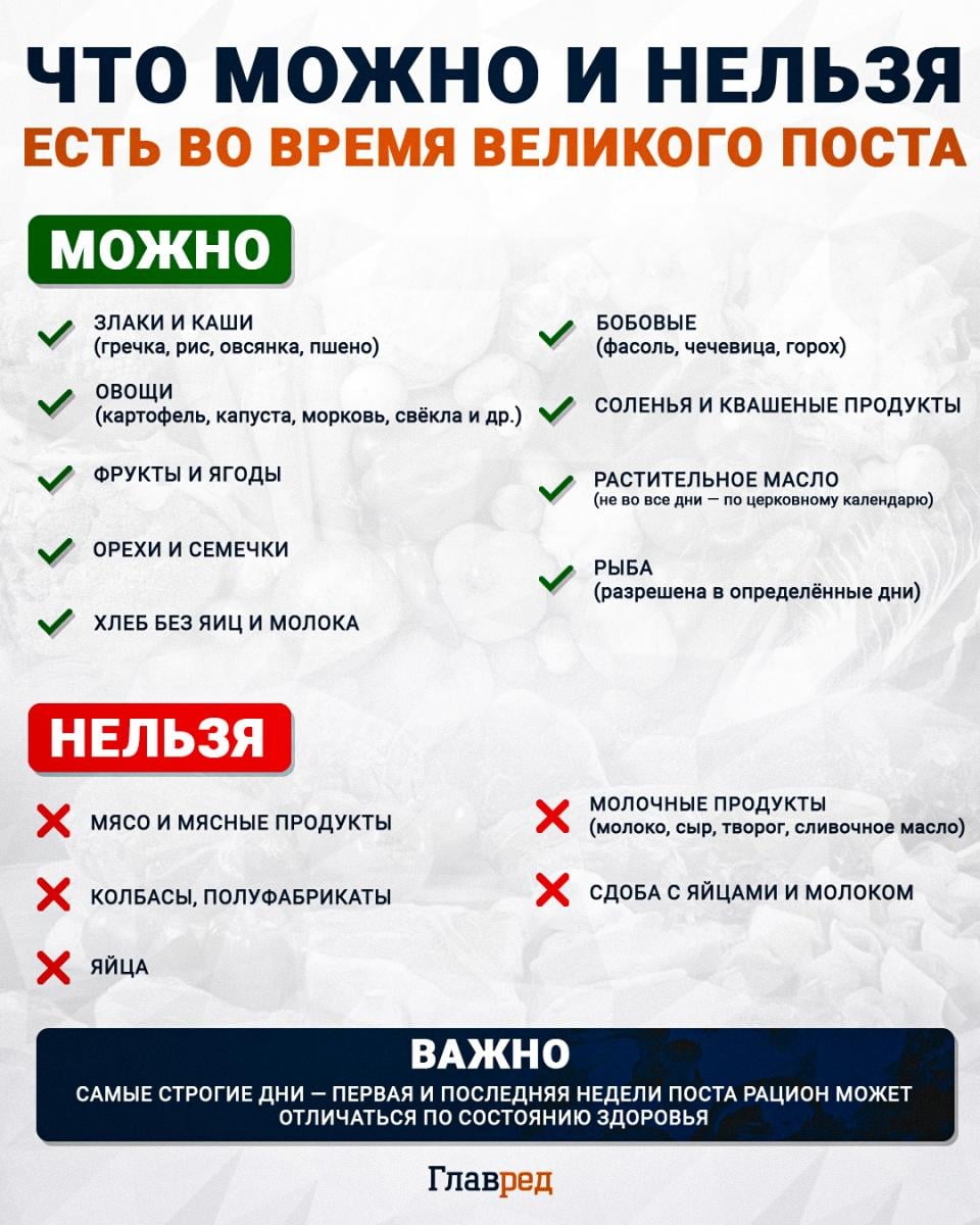 Що можна і не можна їсти під час Великого посту