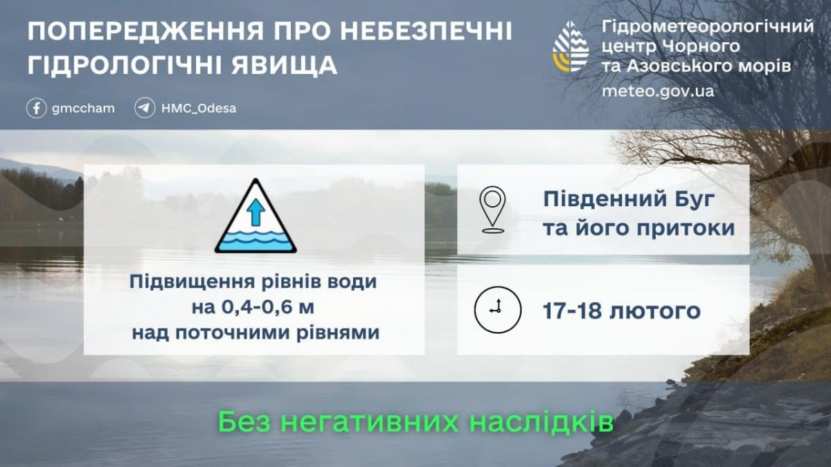 Предупреждение об опасных гидрологических явлениях Предупреждение об опасных гидрологических явлениях