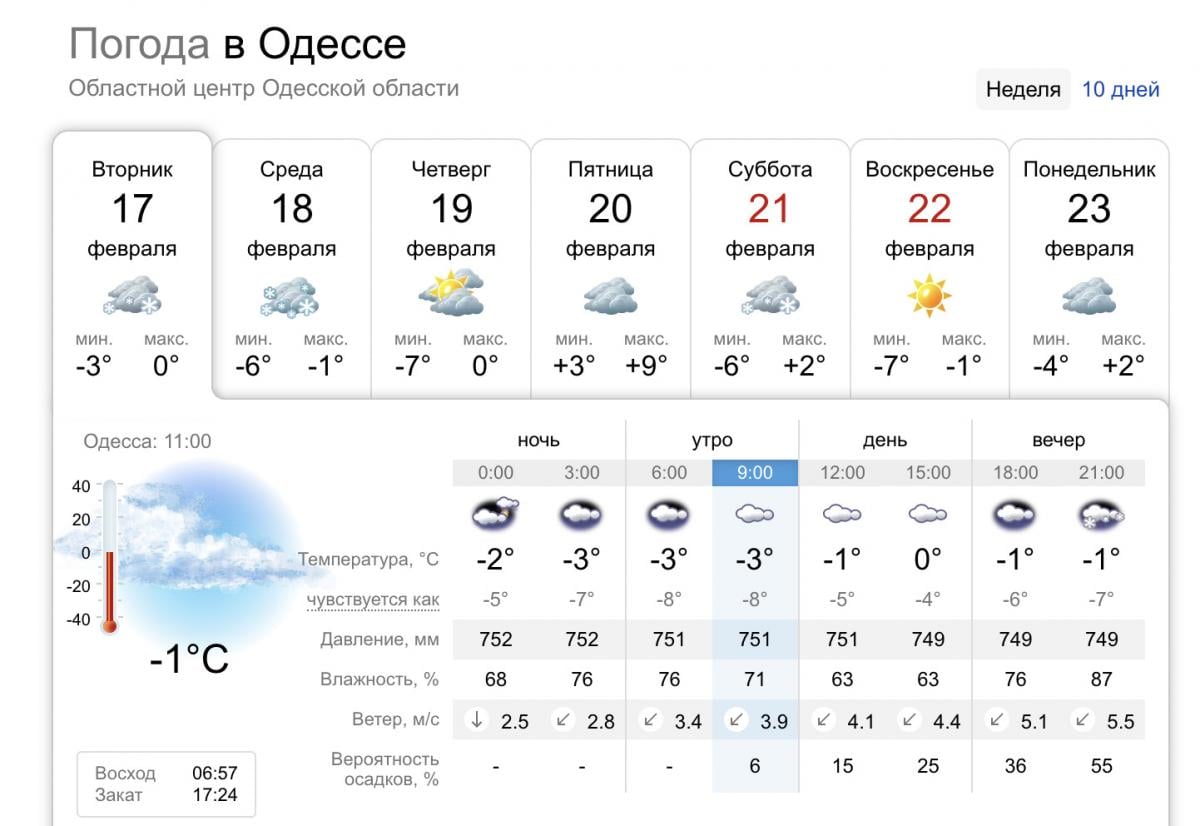 Погода в Одессе на неделю Погода в Одессе на неделю