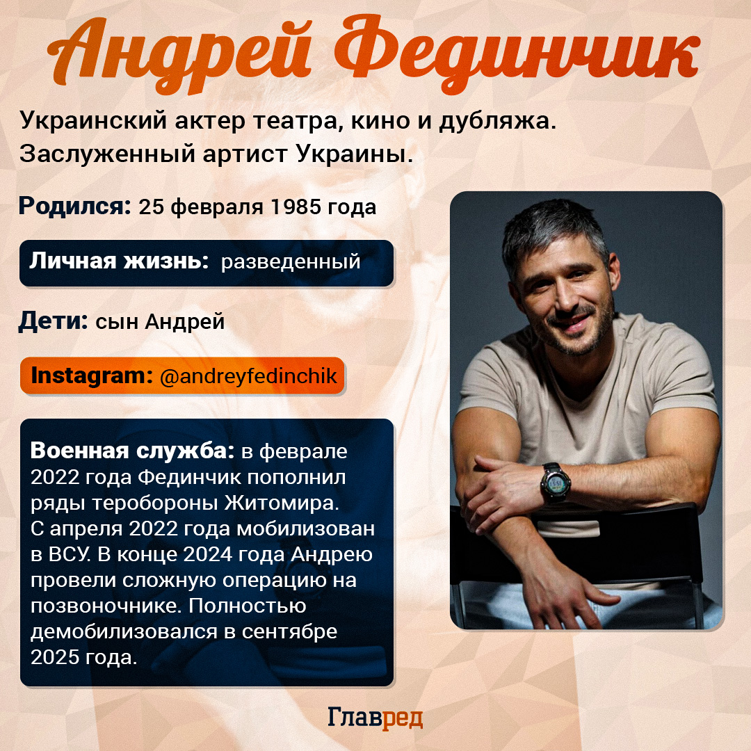 Андрей Фединчик