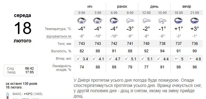 Погода в Дніпрі 18 лютого