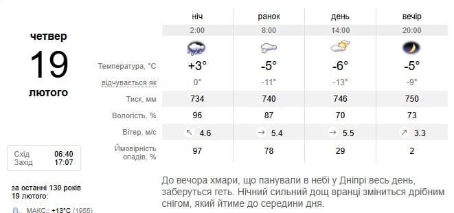 Погода в Дніпрі 19 лютого