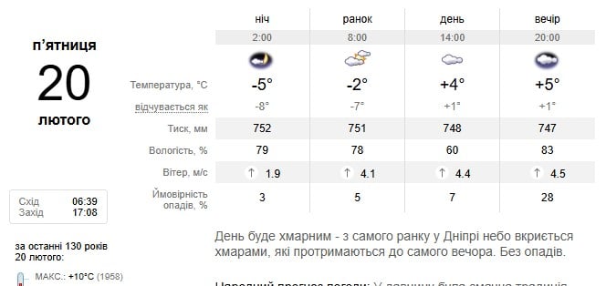 Погода в Дніпрі 20 лютого