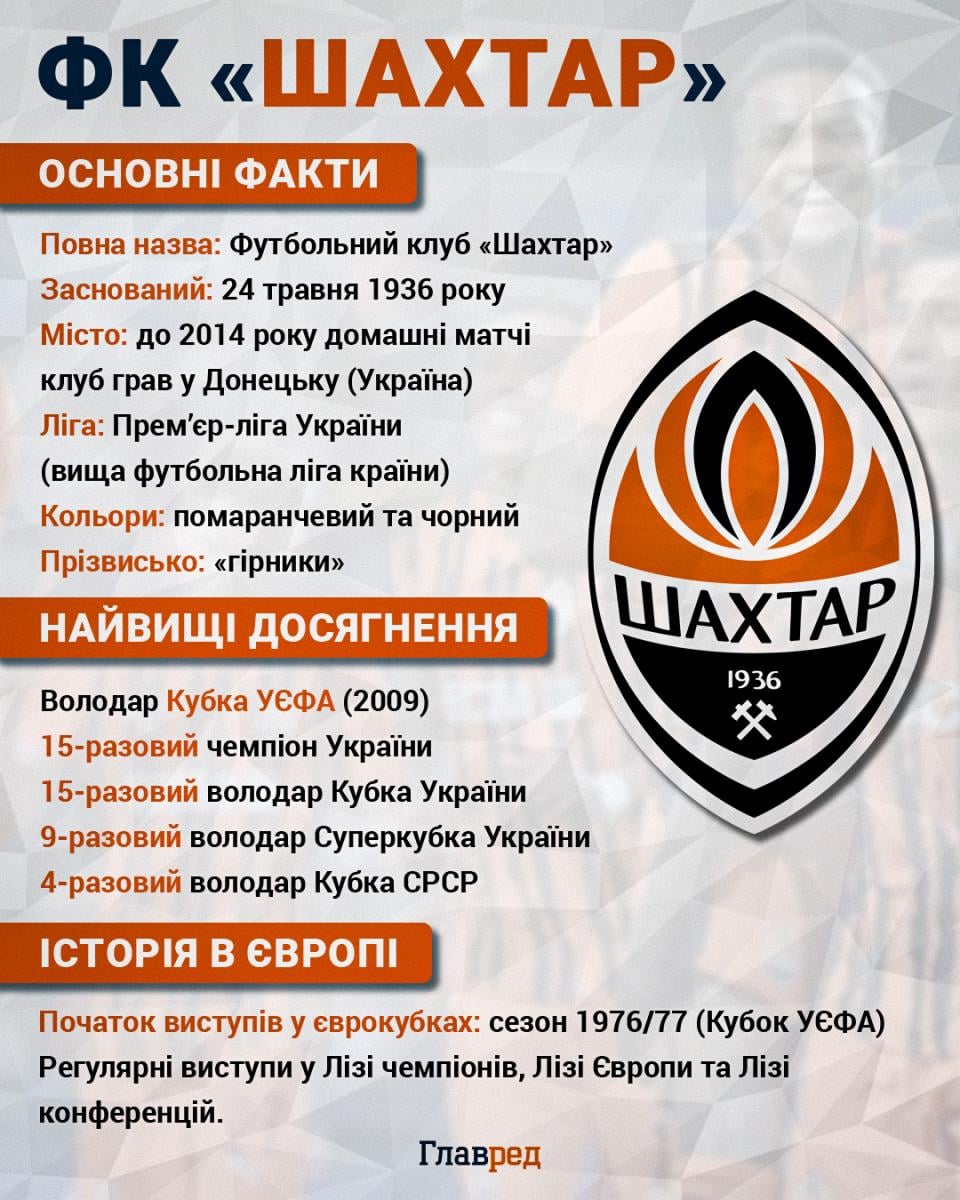 ФК 