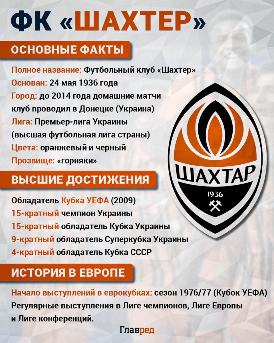 ФК "Шахтер" ФК "Шахтер"