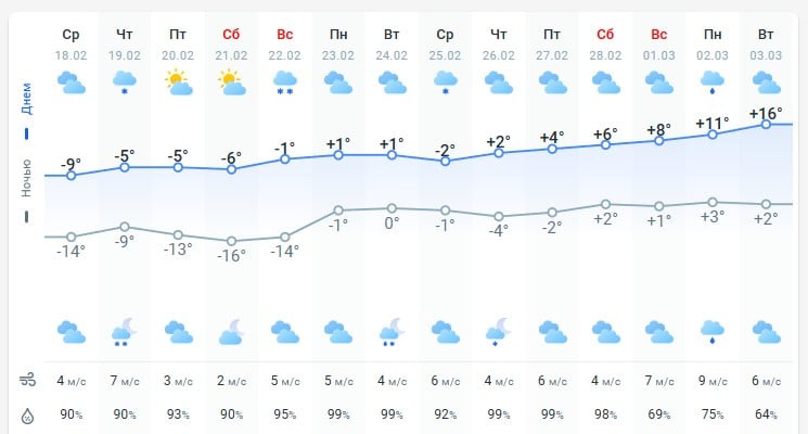 погода 19 февраля погода 19 февраля