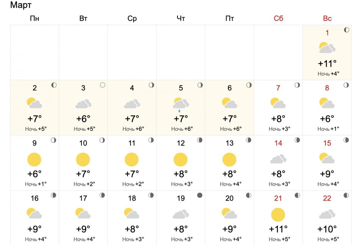 Прогноз погоды на март 2026 