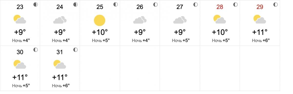 Прогноз погоды на март 2026