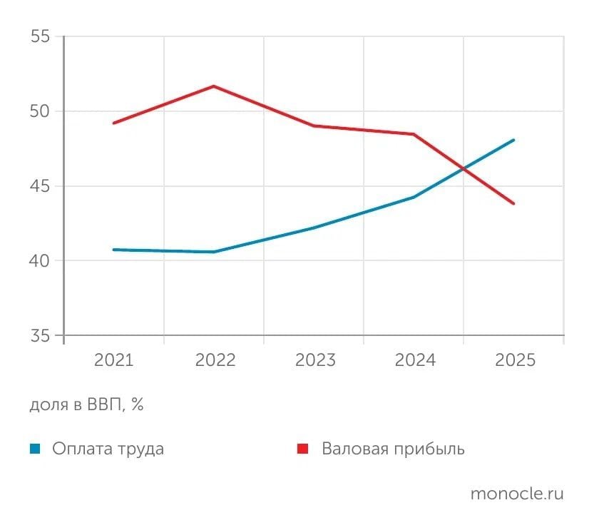 Статистика РФ Статистика РФ