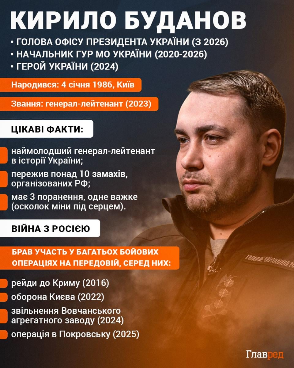 Третя світова війна вже почалась: Буданов зробив тривожну заяву щодо України