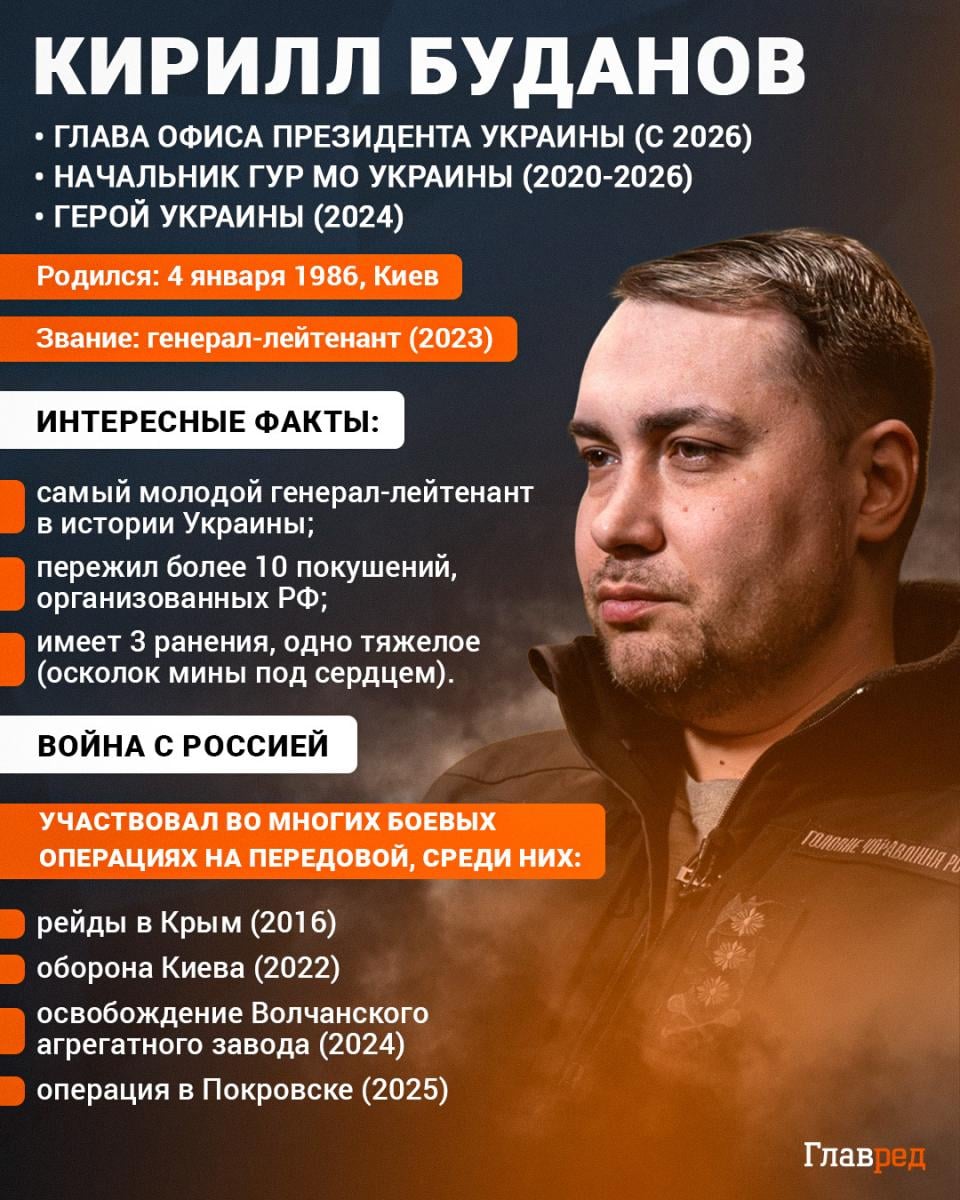 Кирилл Буданов Кирилл Буданов