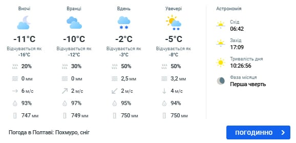 погода в полтаве 20 февраля