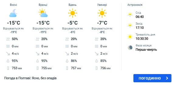 погода в полтаве 21 февраля