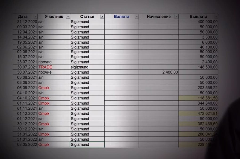 Чорна бухгалтерія Чорна бухгалтерія