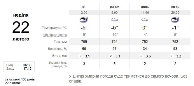 Погода в Дніпрі 22 лютого