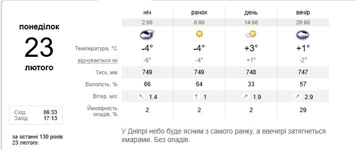 Погода в Днепре 23 февраля Погода в Днепре 23 февраля
