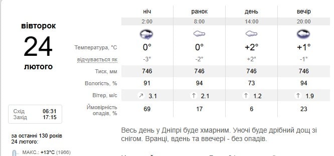 Погода в Днепре 24 февраля Погода в Днепре 24 февраля