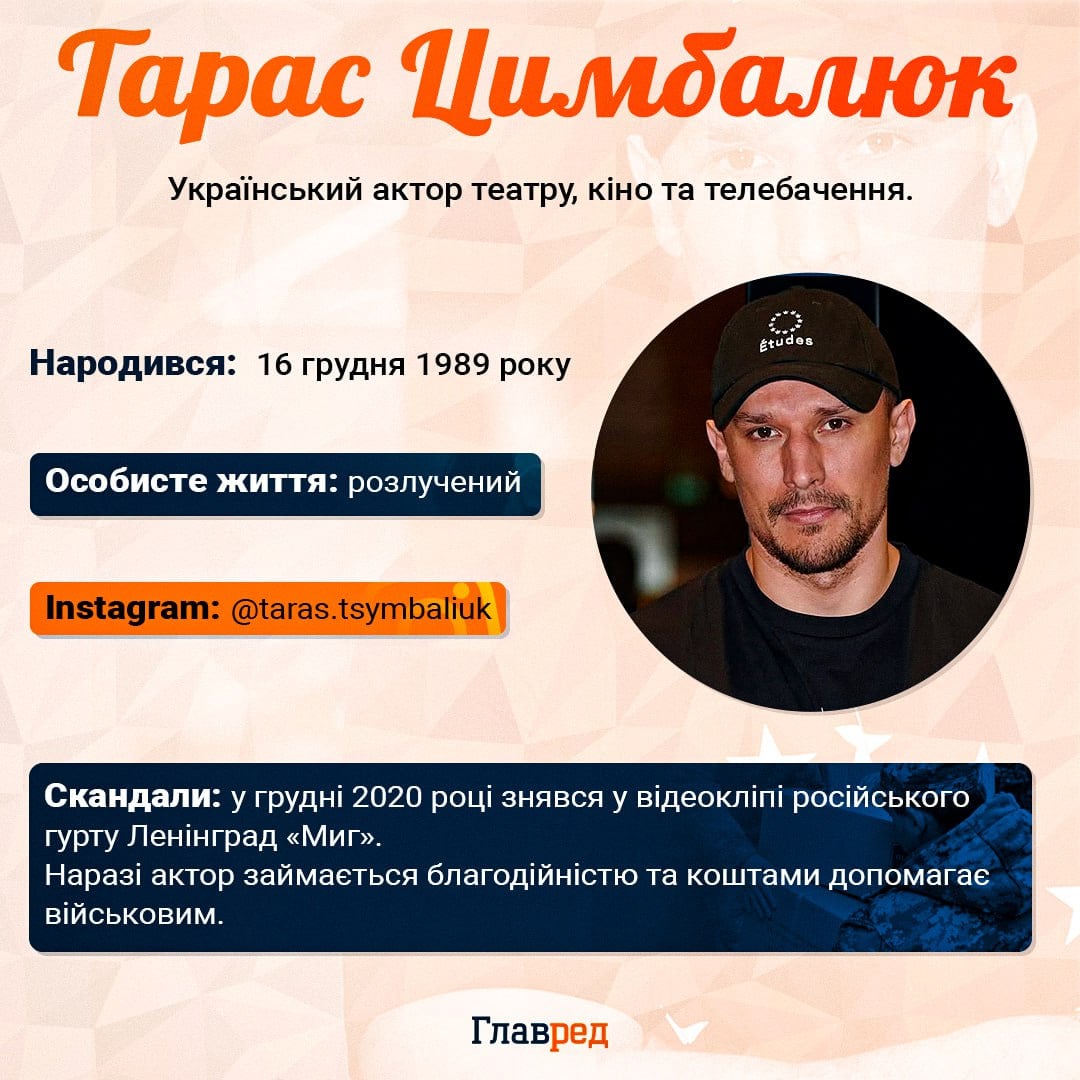Тарас Цимбалюк: інфографіка Тарас Цимбалюк: інфографіка