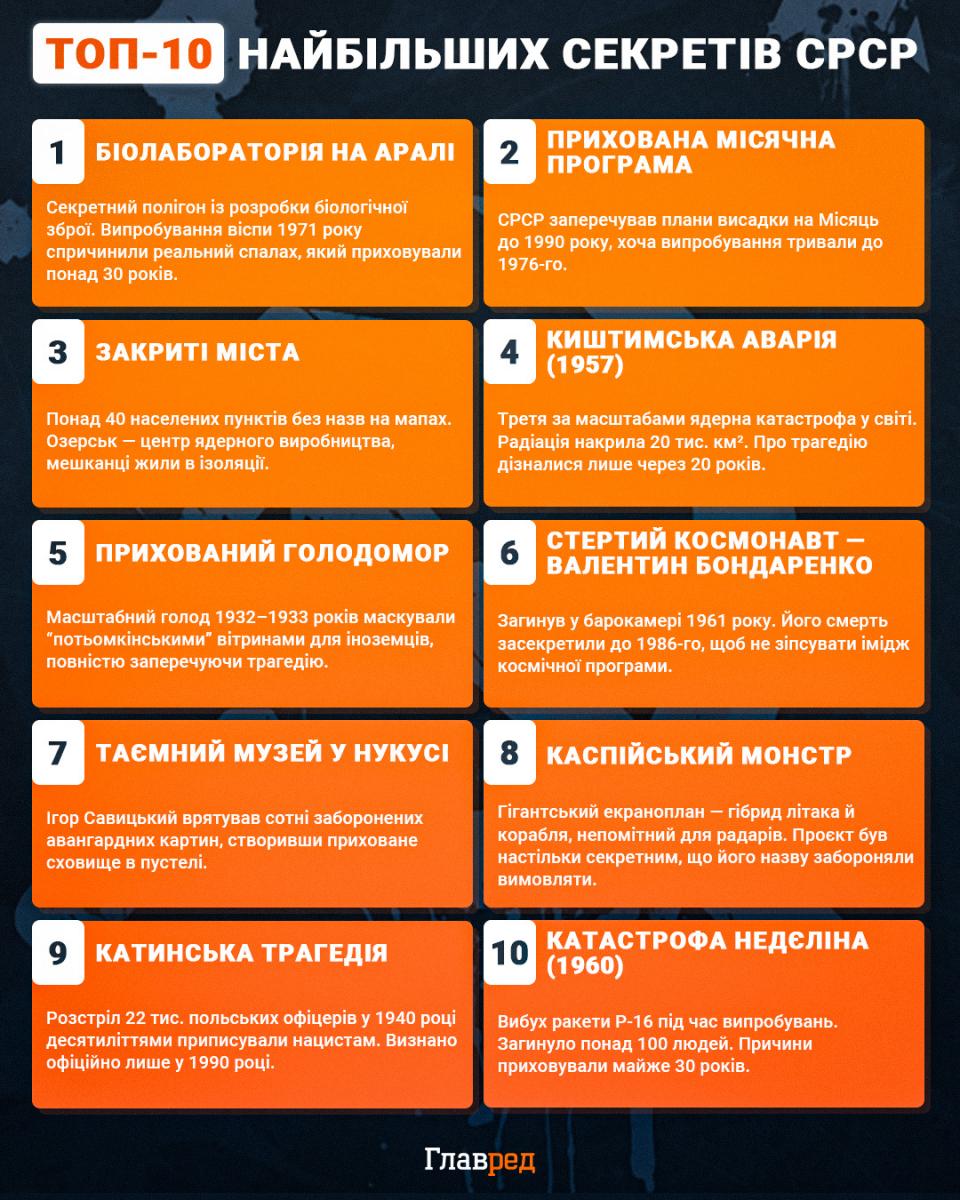 Топ‑10 найбільших секретів СРСР