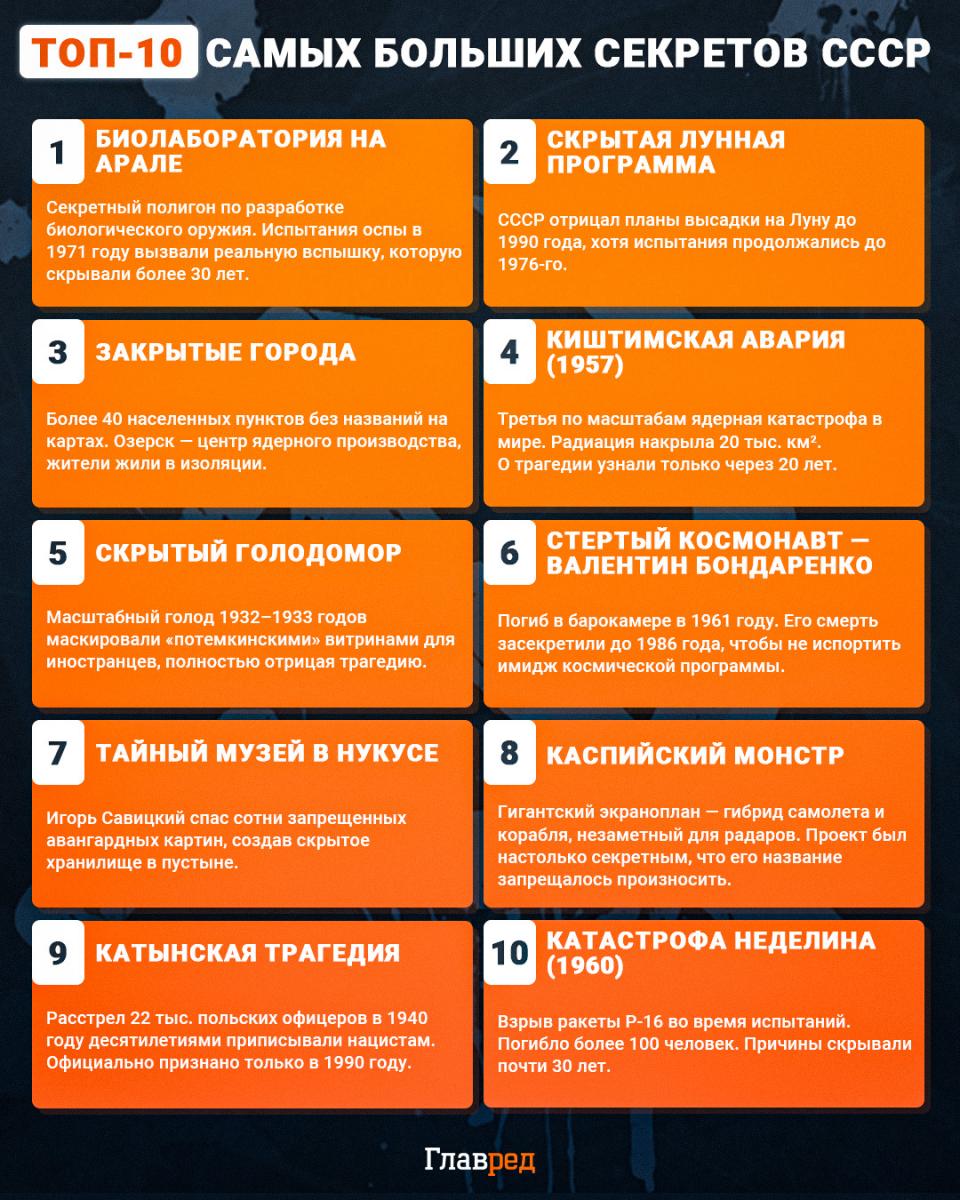 Топ-10 самых больших секретов СССР Топ-10 самых больших секретов СССР
