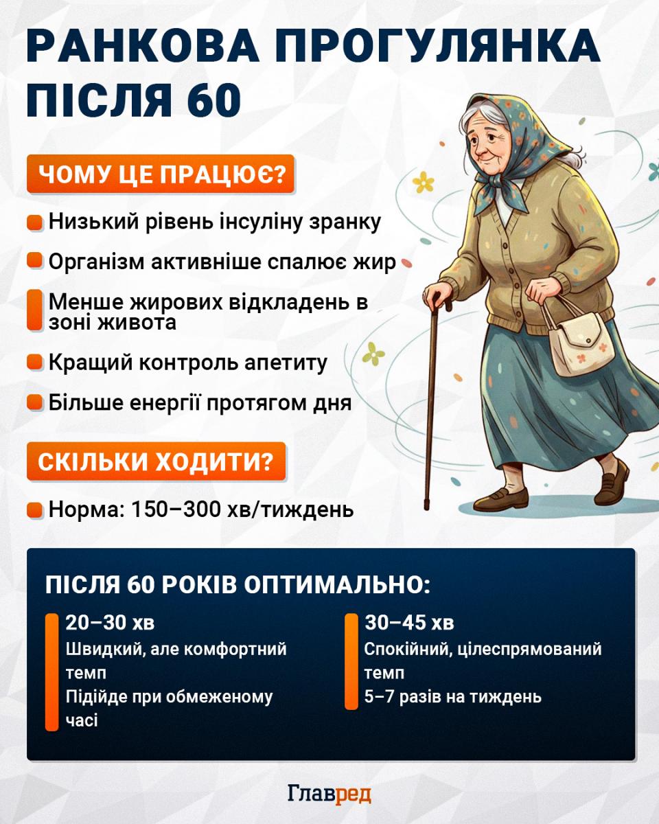 Ранкова прогулянка після 60